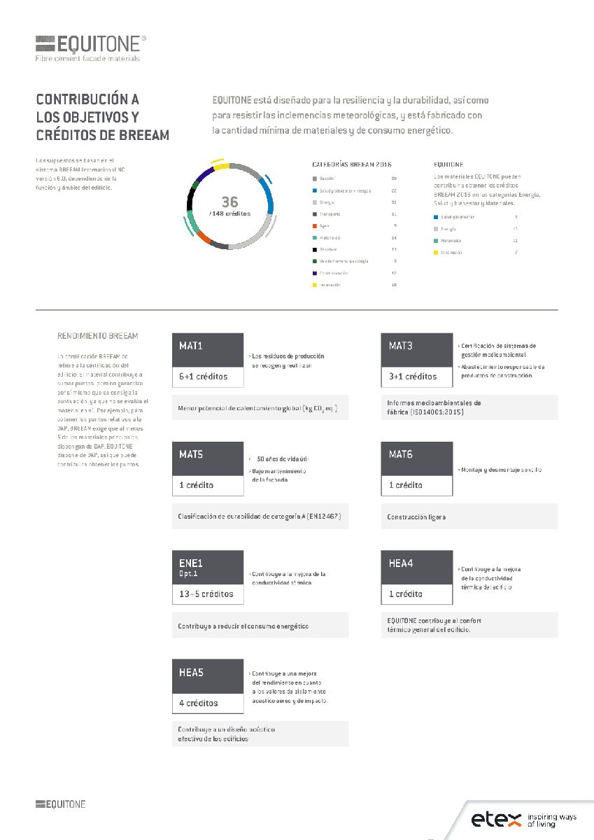 BREEAM-Performance