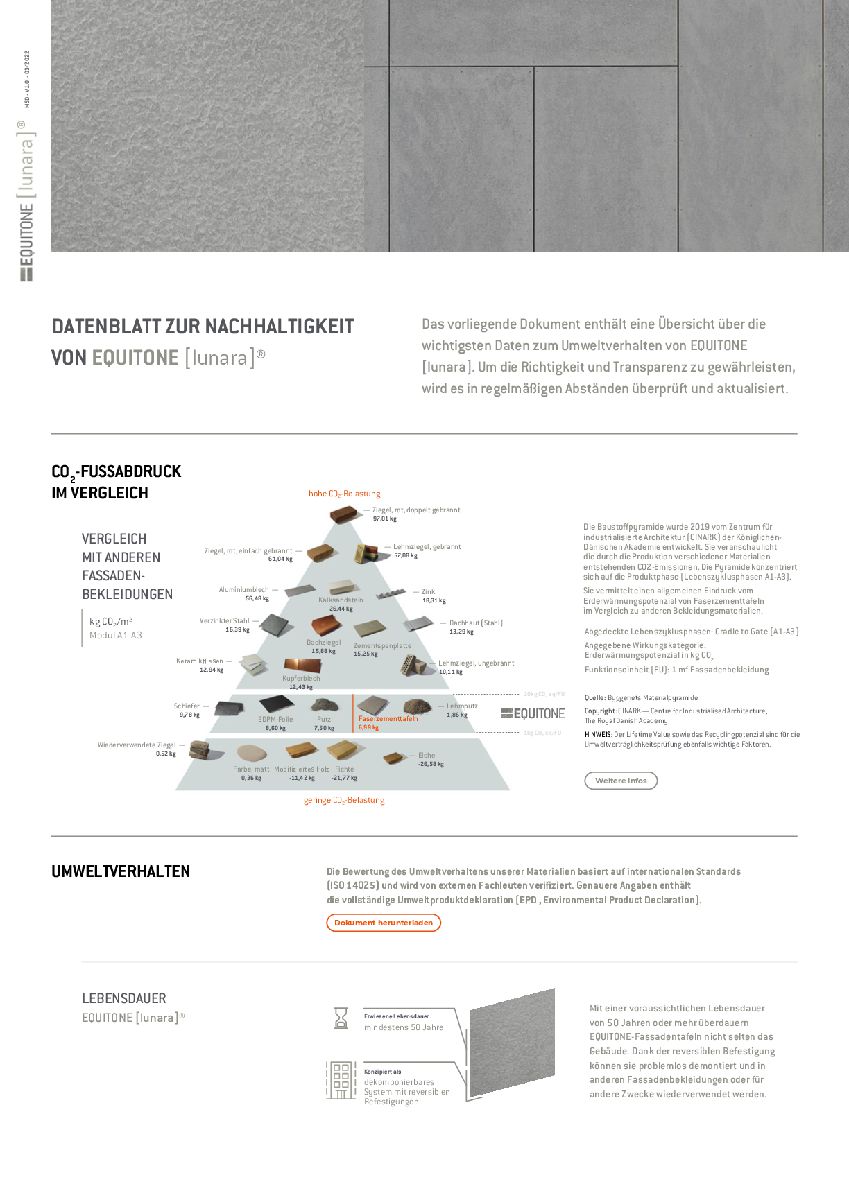 Nachhaltigkeitsdatenblatt EQUITONE [lunara]