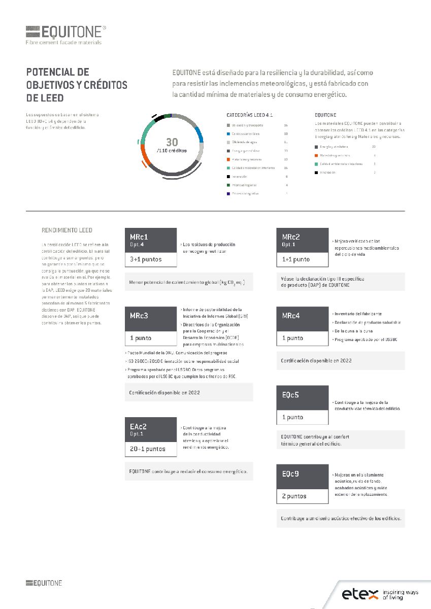 LEED-Performance