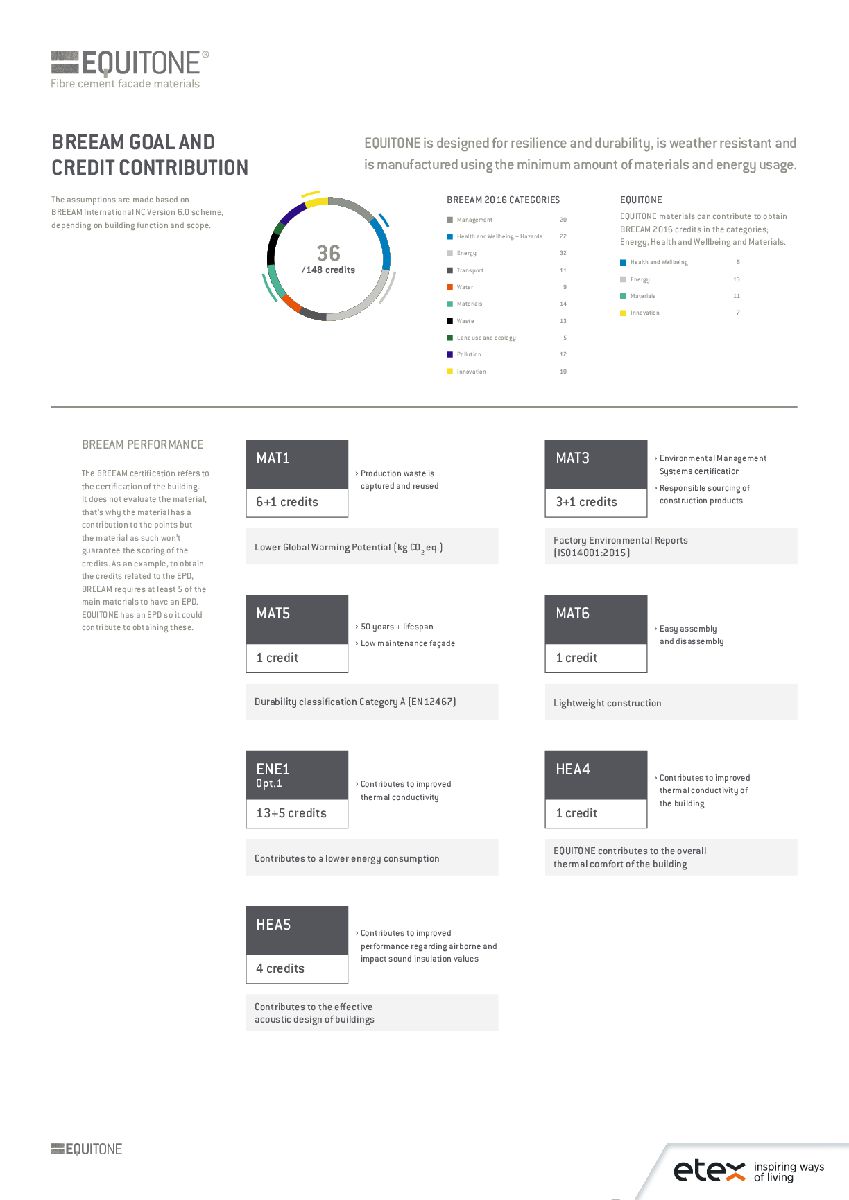 BREEAM-Performance