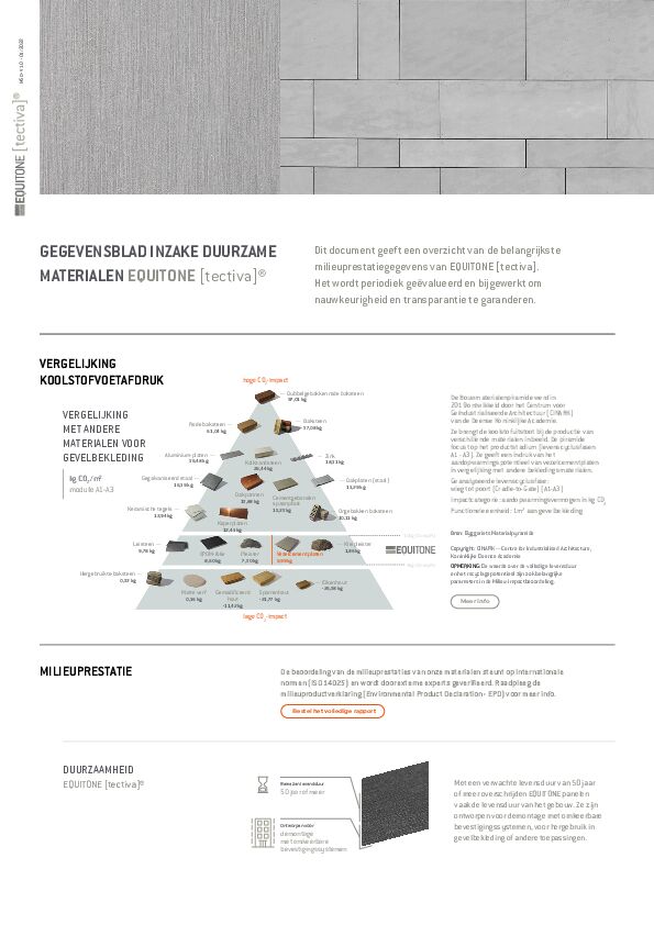 Duurzame materialen - gegevensblad 