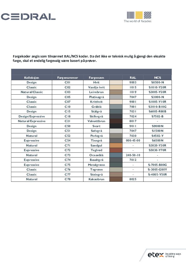 Cedral RAL og NCS-koder