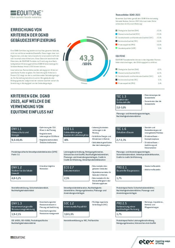 Kriterienübersicht DGNB Zertifizierung