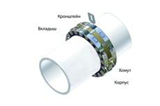 ФЕНИКС® ППМ - протипожежна муфта - Promat