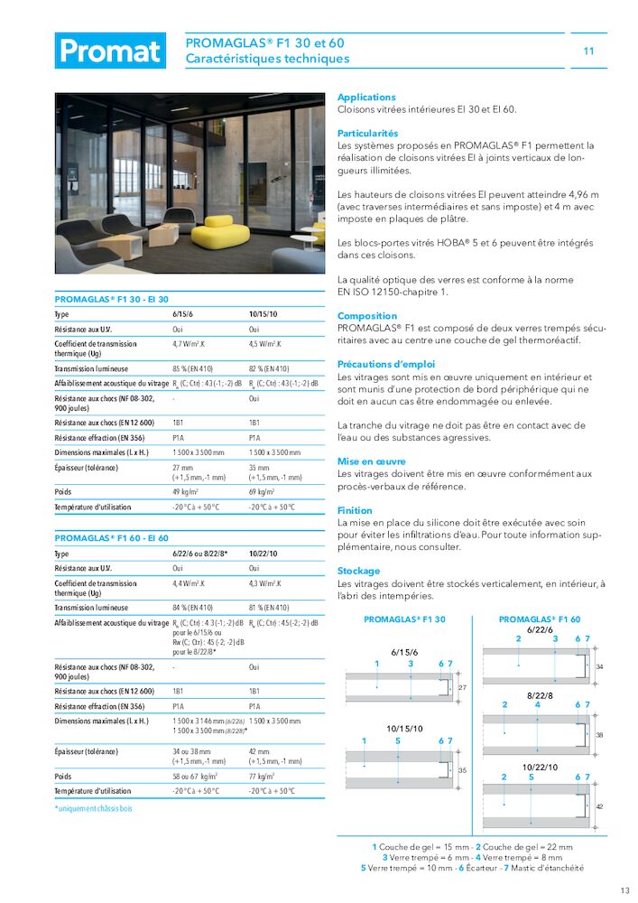 Fiche produit - PROMAGLAS® F1